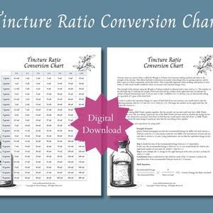 Tincture Ratio Conversion Chart - Digital