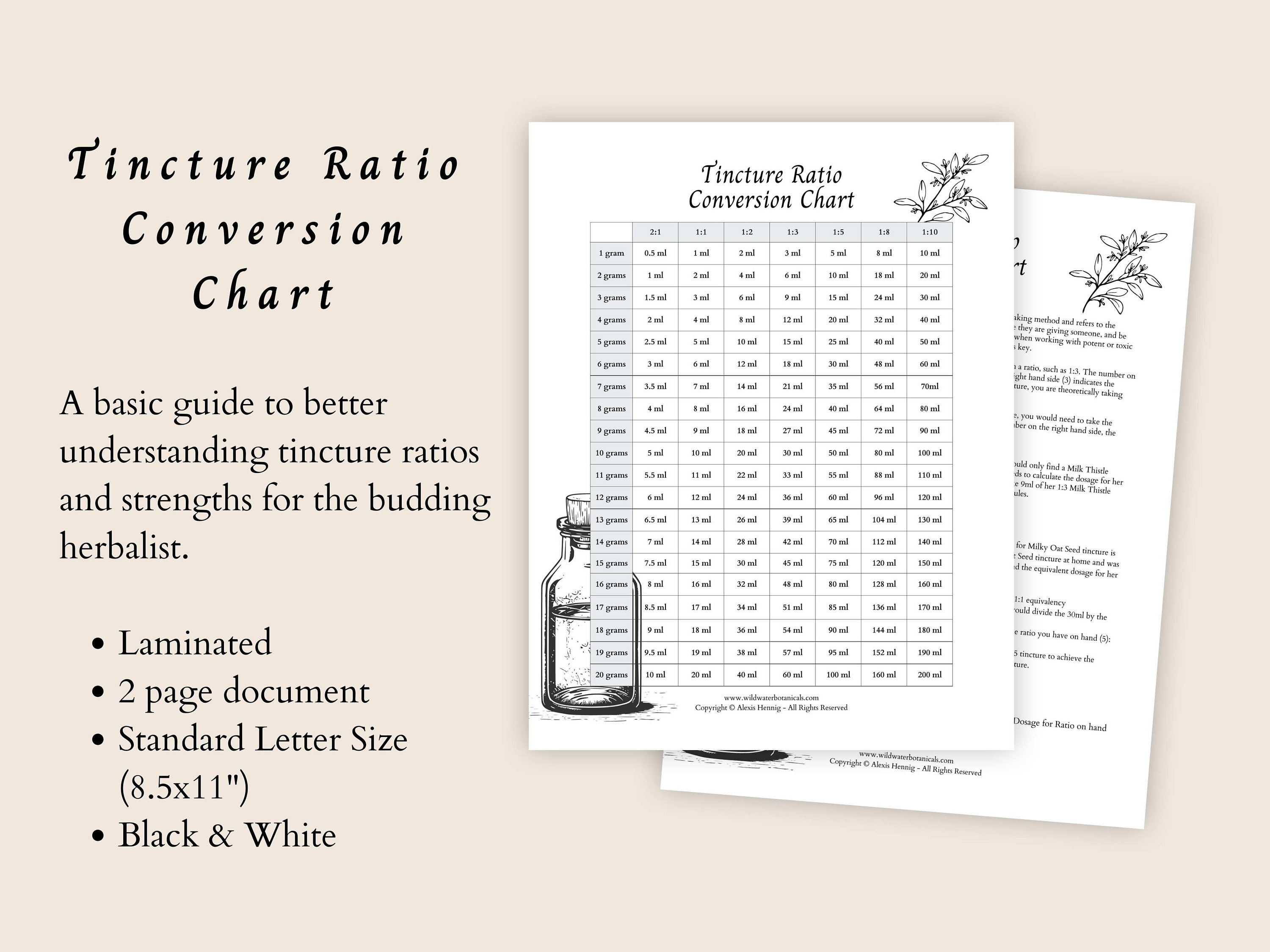 Tincture Ratio Conversion Chart Laminated Etsy