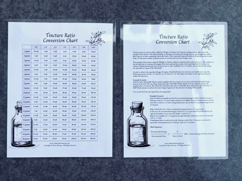 Tincture Ratio Conversion Chart Laminated Etsy