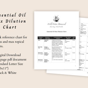 Può includere: Un grafico stampabile in bianco e nero intitolato "Essential Oil Max Dilution Chart" con un elenco di oli essenziali, i loro nomi botanici, controindicazioni, diluizione topica massima e durata di conservazione. Il grafico è un download digitale e contiene 20 pagine.