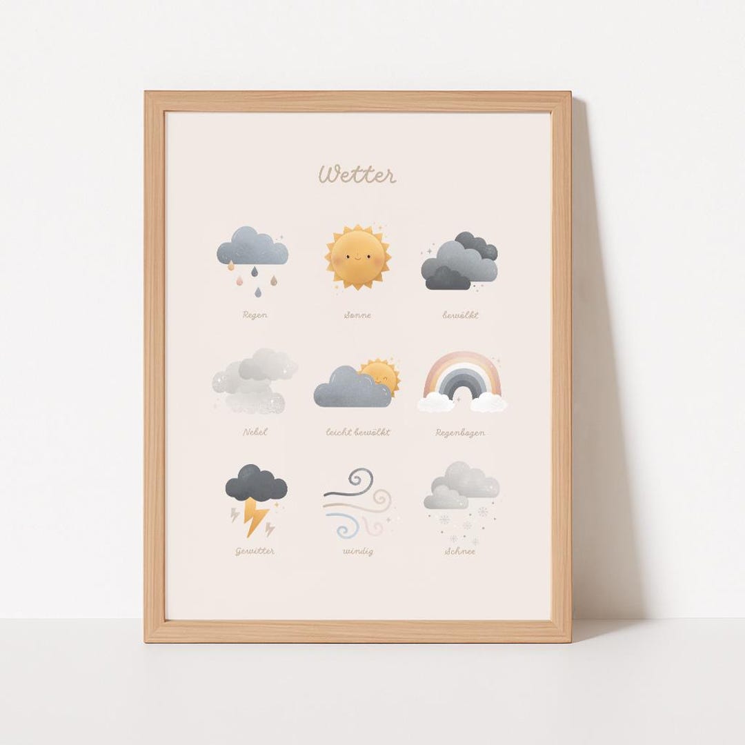 Weather Poster for Kids | Educational Nursery Wall Art | Weather ...