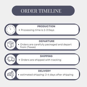 May include: An infographic titled "ORDER TIMELINE" with four sections: Production (2-3 days), Departure (from Texas), Shipping (with tracking), and Delivery (2-4 days). Each section has a corresponding icon.