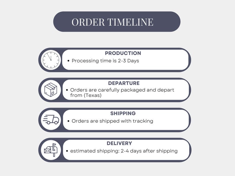 May include: An infographic titled "ORDER TIMELINE" with four sections: Production (2-3 days), Departure (from Texas), Shipping (with tracking), and Delivery (2-4 days). Each section has a corresponding icon.