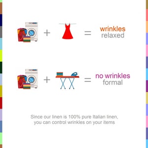 May include: An infographic illustrating wrinkle control with laundry symbols. A washing machine and a red dress on a clothesline equal "wrinkles relaxed." A washing machine and an ironing board equal "no wrinkles formal."