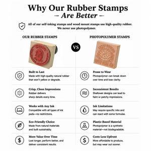 Face Stamp / Make The Stamp In Your Likeness / Custom Portrait Stamps / Best Personalized & Hilarious Gifts For Him and Her / Teacher Gifts image 5