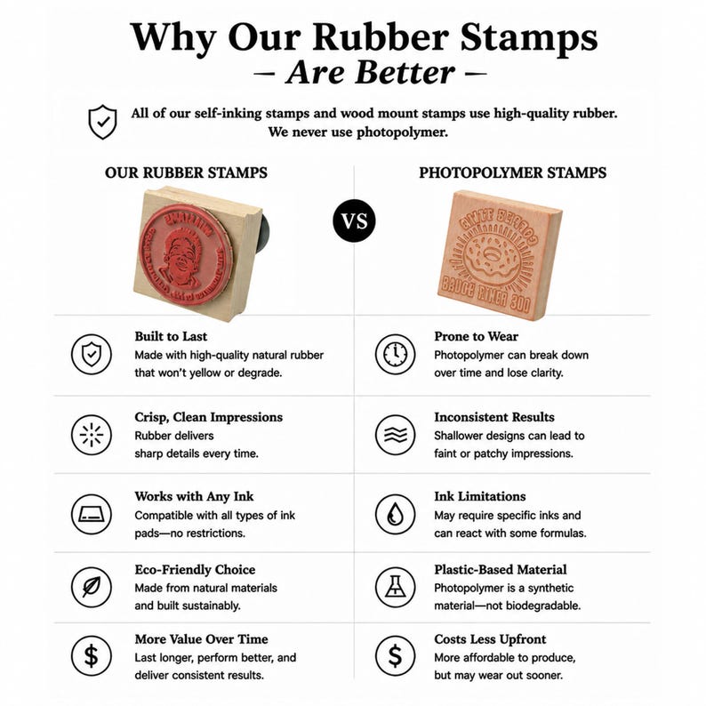 Face Stamp / Make The Stamp In Your Likeness / Custom Portrait Stamps / Best Personalized & Hilarious Gifts For Him and Her / Teacher Gifts image 5