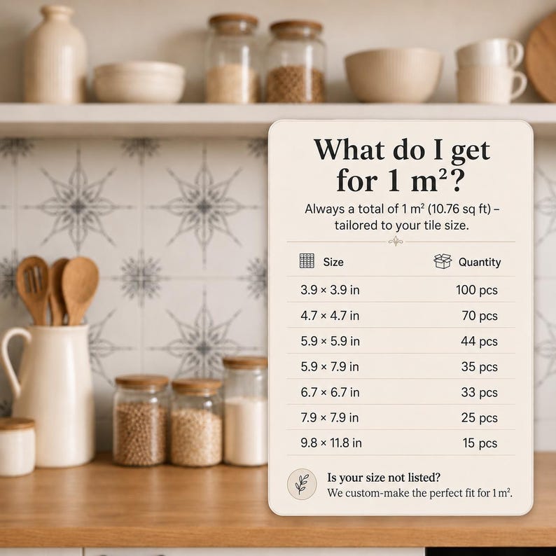 May include: A rectangular informational sign with a cream background and black text titled What do I get for 1 m2? It lists tile sizes in inches from 3.9 x 3.9 to 9.8 x 11.8 and corresponding quantities from 100 to 15 pieces for a total of 10.76 sq ft.
