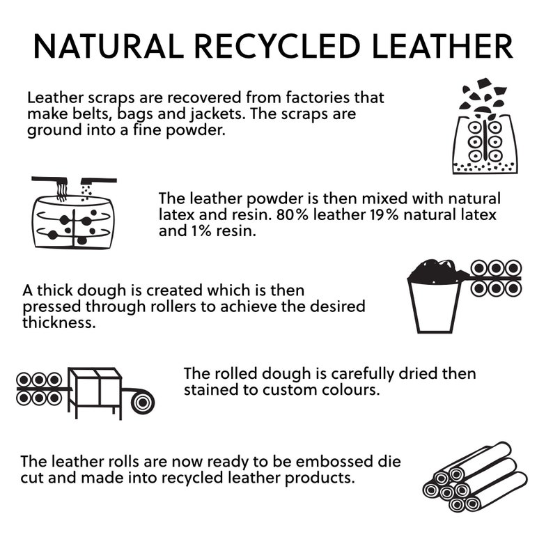 Puede incluir: Una ilustraci&oacute;n en blanco y negro que muestra el proceso de elaboraci&oacute;n de cuero reciclado a partir de recortes de cuero. La ilustraci&oacute;n muestra los recortes de cuero molidos en un polvo fino, mezclados con l&aacute;tex y resina, prensados en una masa espesa, enrollados, secados y luego estampados en productos de cuero.