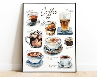 May include: A watercolor illustration of different types of coffee drinks, including espresso, cappuccino, latte, mocha, americano, macchiato, and ristretto. The illustration is labeled with the name of each drink.