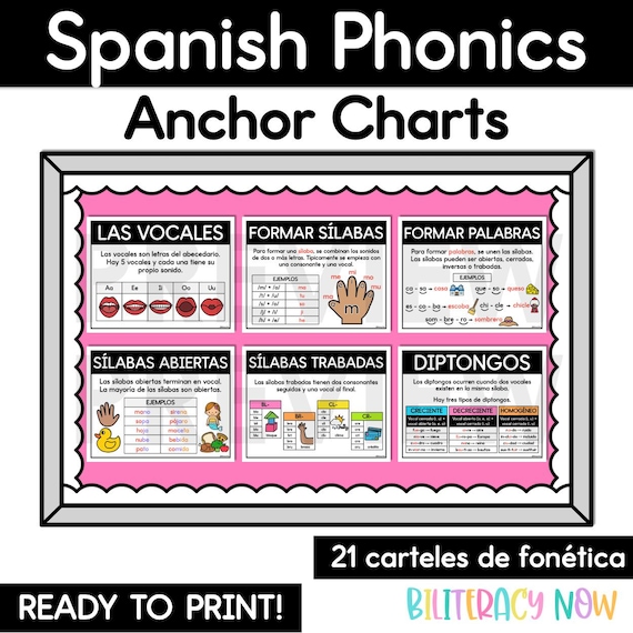 Spanish Phonics Anchor Charts | Homeschool Spanish Posters