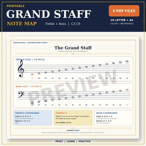 Puede incluir: Un mapa de notas Grand Staff imprimible para teoría de piano que muestra una clave de sol de C4 a C6 y una clave de fa de C2 a C4. El documento incluye notación musical, nombres de notas y dispositivos mnemotécnicos para líneas y espacios.