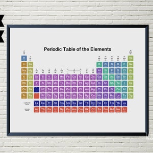 PERIODIC TABLE, Periodic Table Alphabet, Periodic Table PNG,  Periodic Chart Poster, Periodic Elements
