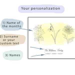 Puede incluir: Una impresi&oacute;n art&iacute;stica floral personalizada con tres ilustraciones bot&aacute;nicas sobre un fondo de acuarela. La impresi&oacute;n incluye el texto "The Williams Family" y los nombres Kimberly, Andrew y Timothy. La parte superior de la impresi&oacute;n dice "Your personalization".