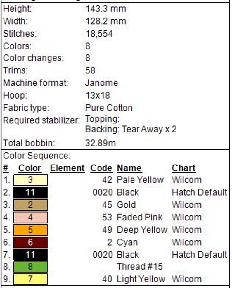 Wilcom Thread Chart