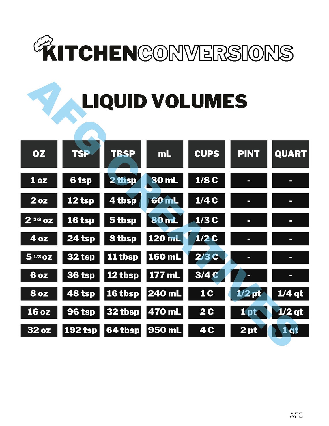 Kitchen Conversion Chart PDF PNG. Measurements for - Etsy