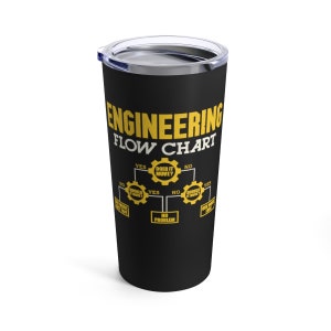 Engineering FlowchartGele 20oz beker geïsoleerde metalen koffiemok drinken drank mok cadeau klaar