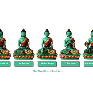 Die fünf Dhyani Buddha-Set, Türkis-Harz-Statue, Pancha Buddha-Statue, Symbol der fünf Buddha-Weisheit, buddhistische Statue, handgemalte Statue