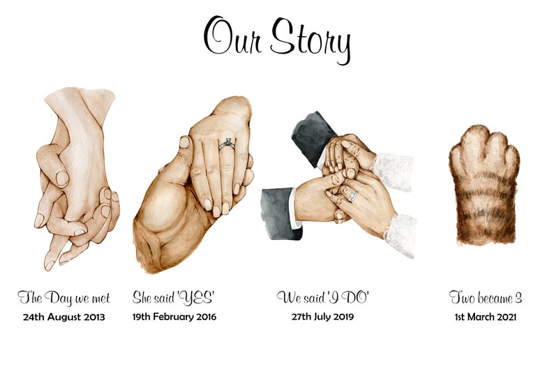 May include: A watercolor illustration of four hand-drawn images depicting a couple's relationship timeline. The first image shows two hands holding each other, the second shows two hands holding a ring, the third shows two hands holding each other with a wedding band, and the fourth shows a paw print. The text below each image reads "The Day we met 24th August 2013", "She said 'YES' 19th February 2016", "We said 'I DO' 27th July 2019", and "Two became 3 1st March 2021".