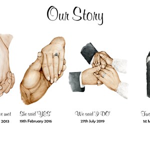May include: A watercolor illustration depicting a couple's love story. The illustration shows four stages of their relationship: meeting, engagement, marriage, and the addition of a pet. The text below each image indicates the date of each milestone.