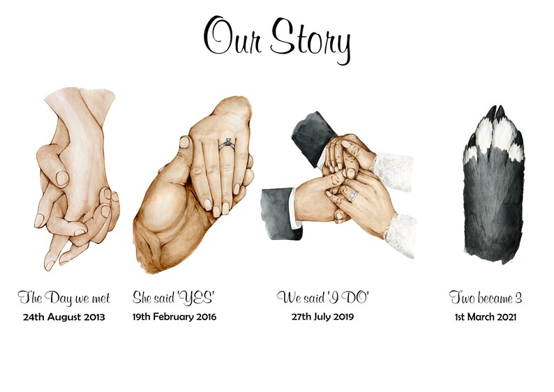 May include: A watercolor illustration depicting a couple's love story. The illustration shows four stages of their relationship: meeting, engagement, marriage, and the addition of a pet. The text below each image indicates the date of each milestone.