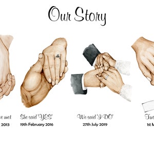 May include: A watercolor illustration of four pairs of hands, representing different stages of a relationship. The first image shows two hands holding each other, with the text "The Day we met 24th August 2013". The second image shows two hands holding each other with a ring on one finger, with the text "She said 'YES' 19th February 2016". The third image shows two hands holding each other with a ring on one finger, with the text "We said 'I DO' 27th July 2019". The fourth image shows two hands holding each other with a small hand holding one of the fingers, with the text "Two became 3 1st March 2021".