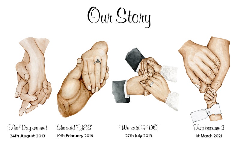 May include: A watercolor illustration of four pairs of hands, representing different stages of a relationship. The first image shows two hands holding each other, with the text "The Day we met 24th August 2013". The second image shows two hands holding each other with a ring on one finger, with the text "She said 'YES' 19th February 2016". The third image shows two hands holding each other with a ring on one finger, with the text "We said 'I DO' 27th July 2019". The fourth image shows two hands holding each other with a small hand holding one of the fingers, with the text "Two became 3 1st March 2021".