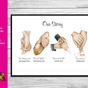 May include: A white print with the title "Our Story" and four watercolor illustrations of hands holding each other. The dates "24th August 2013", "19th February 2016", "27th July 2019", and "1st March 2021" are printed below the illustrations.
