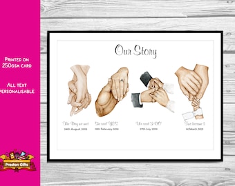 Relationship Timeline Print, Personalised Love Story Print, Our Story, The Story of Us, Anniversary Gift, Wedding Gift for Couple