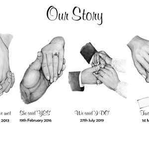 May include: Black and white illustration of four pairs of hands, representing different stages of a relationship. The text below each pair of hands reads "The Day we met 24th August 2013", "She said 'YES' 19th February 2016", "We said 'I DO' 27th July 2019", and "Two became 3 1st March 2021".