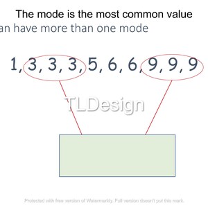 Modal Point Gcse GCSE Maths PPT, Mean, Media, Mode and the Range, Teaching Recourse ...