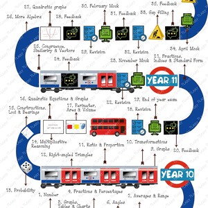 GCSE Maths-Schema der Arbeitskarte, bearbeitbar, Lehrplan, Lehrmittel, Mathe Visuelle Lernreise, Sekundarbereich, Klassenzimmer, Homeschool