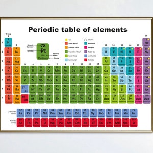 Peut inclure: Un tableau périodique coloré des éléments avec l'élément platine mis en évidence en vert. Le tableau comprend le numéro atomique, le symbole, la masse atomique et le nom de chaque élément.