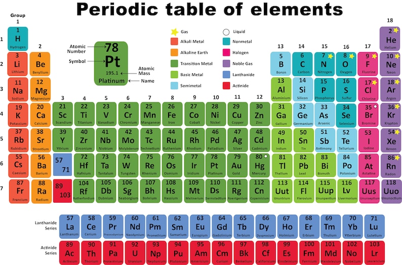 Labelled Element Periodic Table of Elements-poster-educational Print -instant Download ...