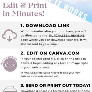 Op de afbeelding: Een roze en blauwe afbeelding met de tekst "HOW IT WORKS" in wit. De afbeelding legt uit hoe je een digitaal bestand kunt downloaden, bewerken en afdrukken. De tekst bevat "DOWNLOAD LINK", "EDIT ON CANVA.COM" en "SEND OR PRINT OUT TODAY!"