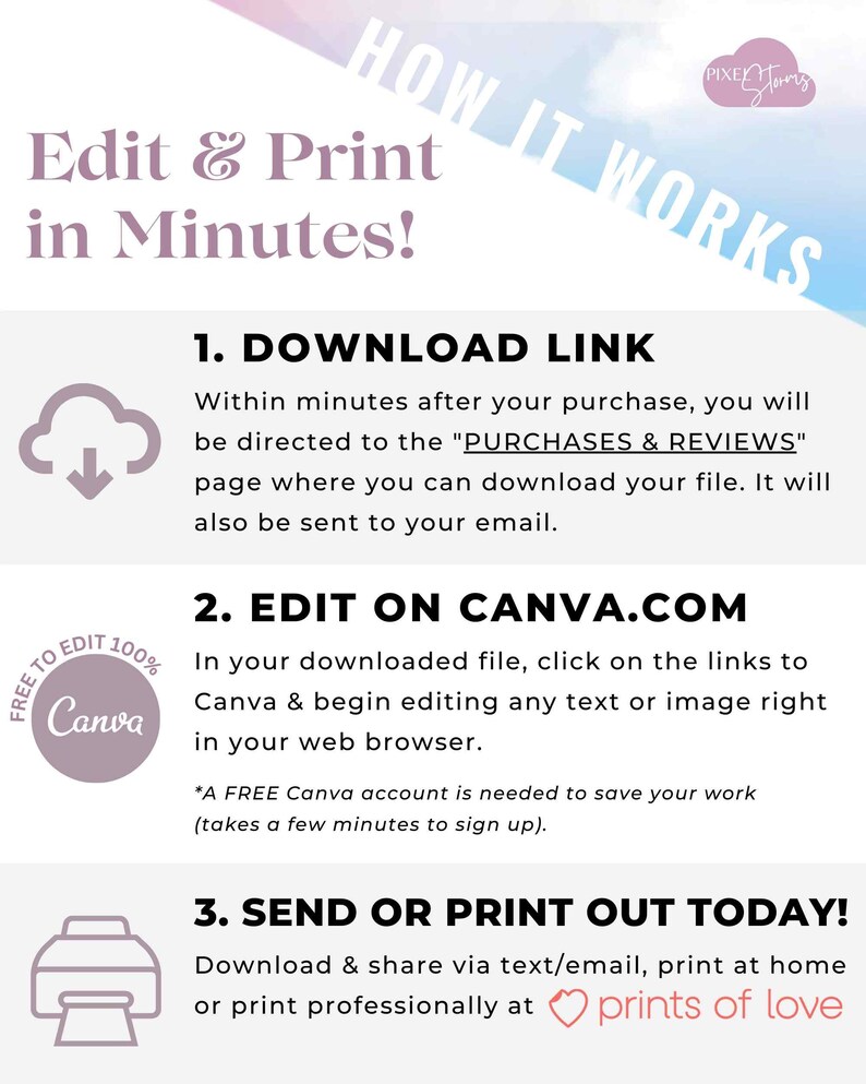 Op de afbeelding: Een roze en blauwe afbeelding met de tekst "HOW IT WORKS" in wit. De afbeelding legt uit hoe je een digitaal bestand kunt downloaden, bewerken en afdrukken. De tekst bevat "DOWNLOAD LINK", "EDIT ON CANVA.COM" en "SEND OR PRINT OUT TODAY!"