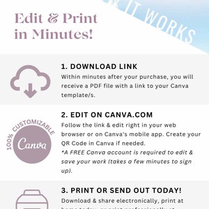 May include: A pink and white graphic with the text "HOW IT WORKS" in a diagonal line. The graphic also includes the text "Edit & Print in Minutes!" and a description of how to download, edit, and print a printable design using Canva. The text "100% Customizable Canva" is in a circle with a cloud icon and a downward arrow.