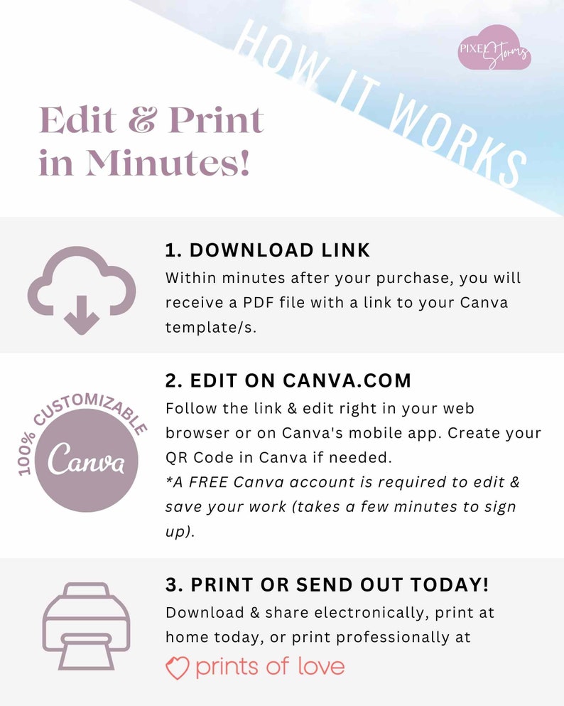 May include: A pink and white graphic with the text "HOW IT WORKS" in a diagonal line. The graphic also includes the text "Edit & Print in Minutes!" and a description of how to download, edit, and print a printable design using Canva. The text "100% Customizable Canva" is in a circle with a cloud icon and a downward arrow.