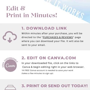 Pode incluir: Um gr&aacute;fico com instru&ccedil;&otilde;es sobre como editar e imprimir um download digital. O gr&aacute;fico apresenta uma nuvem com uma seta de download, um logotipo do Canva e um &iacute;cone de impressora. O texto diz "Edit & Print in Minutes!" e inclui as etapas para baixar, editar no Canva.com e imprimir ou enviar o design.