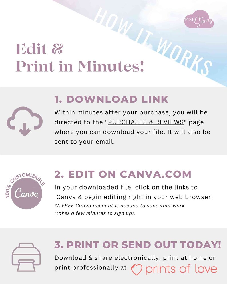 Pode incluir: Um gr&aacute;fico com instru&ccedil;&otilde;es sobre como editar e imprimir um download digital. O gr&aacute;fico apresenta uma nuvem com uma seta de download, um logotipo do Canva e um &iacute;cone de impressora. O texto diz "Edit & Print in Minutes!" e inclui as etapas para baixar, editar no Canva.com e imprimir ou enviar o design.