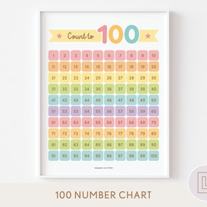 Cien 100 gráfico de números / Contar hasta 100 / 1-100 imprimible / Aula Niños Montessori Recurso de aprendizaje / Números Rainbow Wall Art / PINK