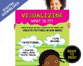Visualizing Reading Strategy Poster, Classroom Decor, Teaching Resources, Classroom Poster, Teacher Gift, Classroom Printable,