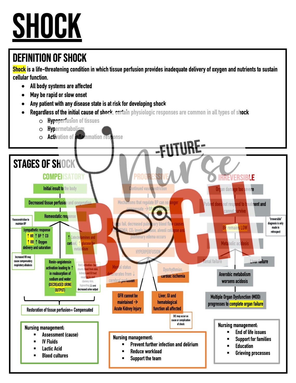 Sepsis Note Shock and Sepsis Nursing School Notes - Etsy