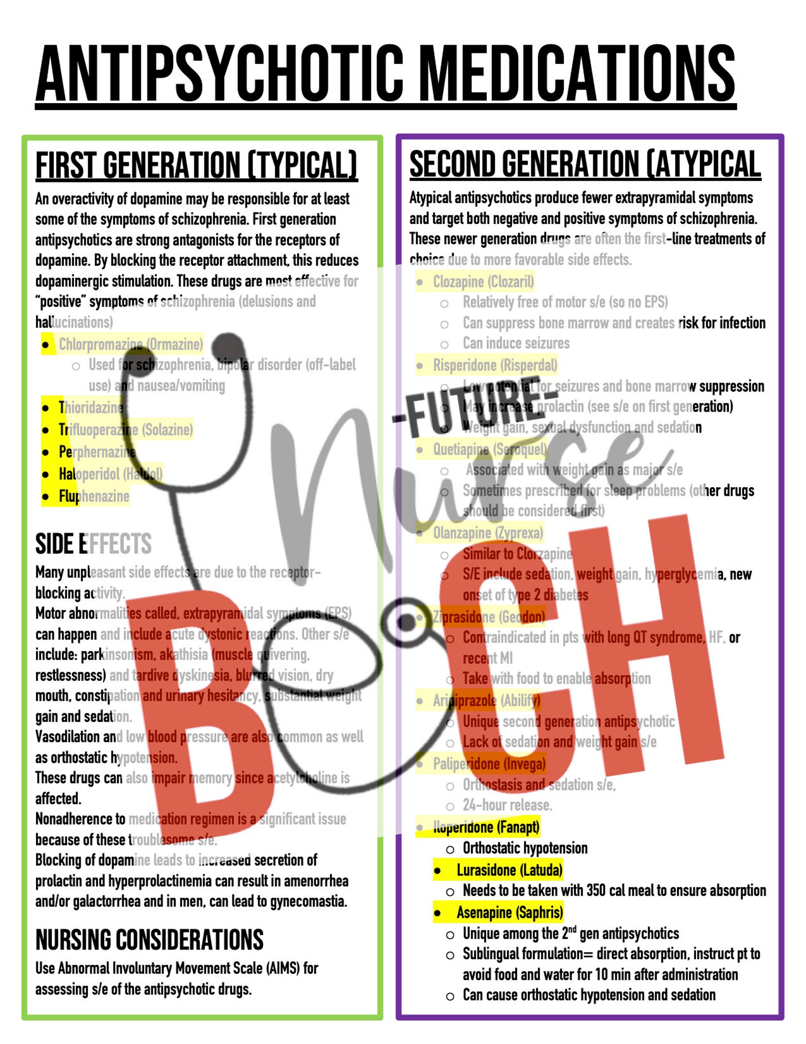 Psychiatric Medications Nursing School Study Instant Download Etsy
