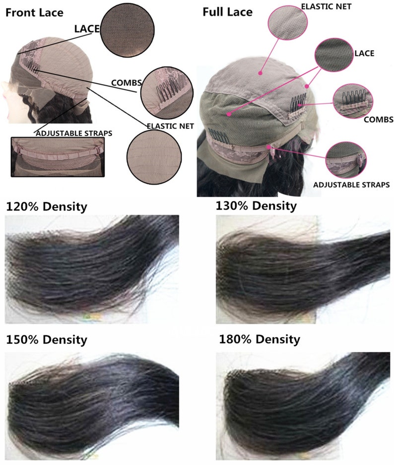 May include: A comparison of different lace wig cap sizes and hair densities. The image shows a front lace wig, a full lace wig, and four different hair densities: 120%, 130%, 150%, and 180%. The lace wig caps feature adjustable straps, combs, and elastic nets.