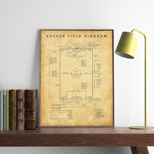 Diagrama de campo de futebol, arte de campo de futebol, pôster de futebol para impressão, presentes para treinadores de futebol, decoração de quarto infantil, arte de parede esportiva, DOWNLOAD INSTANTÂNEO