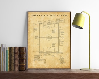 Soccer Field Diagram, Football Pitch Art, Soccer Poster Printable, Soccer Coach Gifts, Kids Room Decor, Sports Wall Art, INSTANT DOWNLOAD