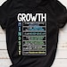 Growth Mindset /inspirational / Teacher Shirts / Gifts / SALE - Etsy