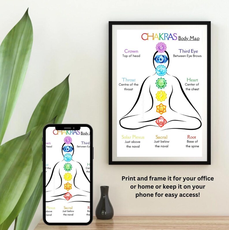 7 Chakras Body Map Crystal Placement Guide (digital Download) Gemstone ...