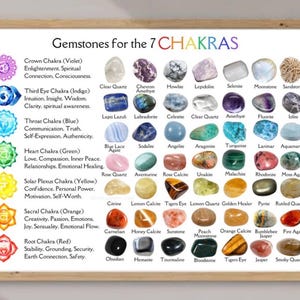 May include: A chart with a white background and a wooden frame lists gemstones for the 7 chakras. Each chakra is represented by a colored circle with a symbol inside. The chart lists the name of the chakra, its color, and the corresponding gemstones. The gemstones are arranged in rows, with each row representing a different chakra.