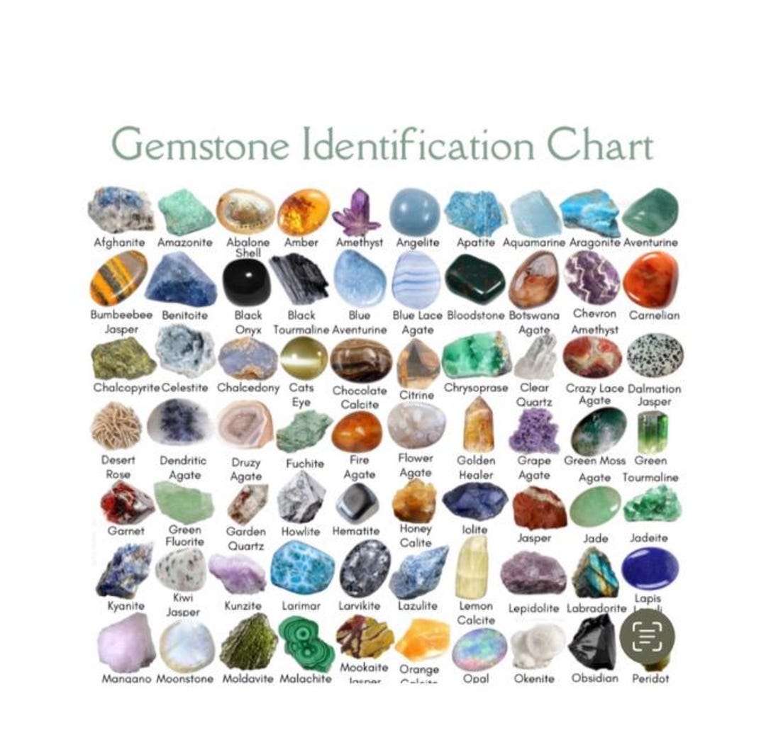 110 Gemstones Identification Chart, Crystal Guide (digital
